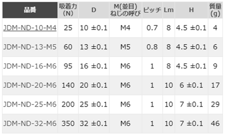 規格